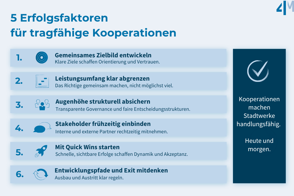 4M-5-Erfolgsfaktoren-tragfähiger-Kooperationen