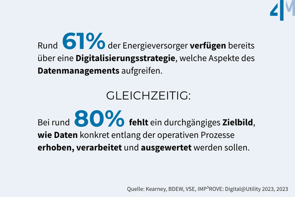 4M-Stadtwerke-2036-Digitale-Transformation