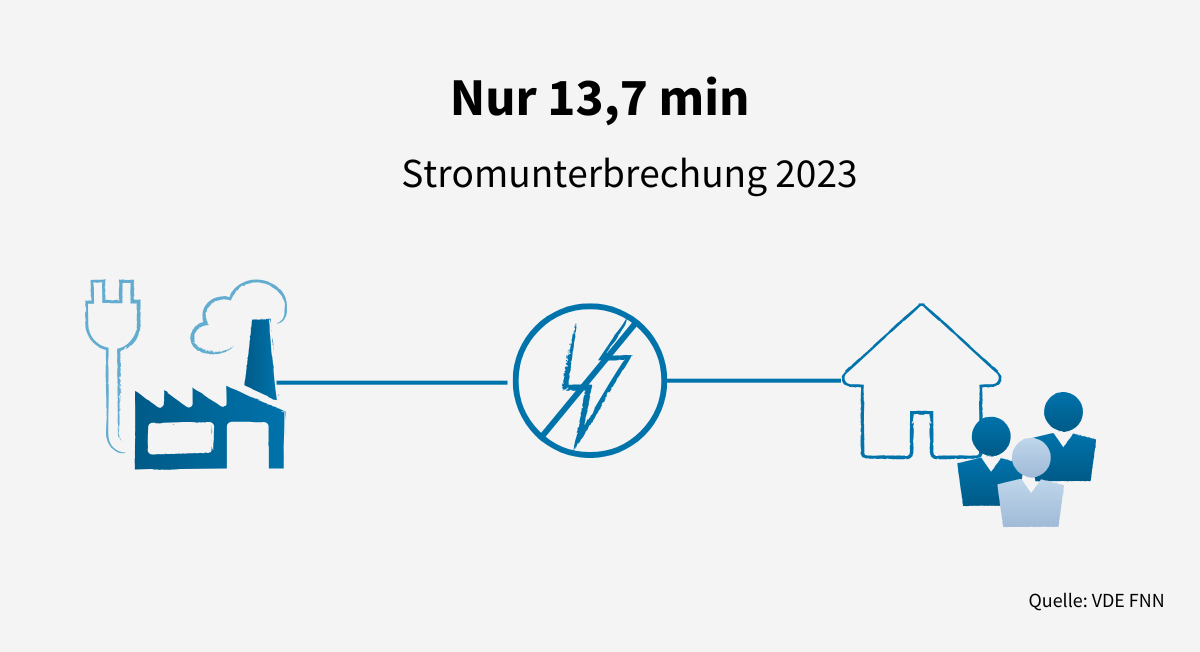 4M-Stadtwerke-der-Zukunft-Versorgungszuverlaessigkeit-in-D-2023-1