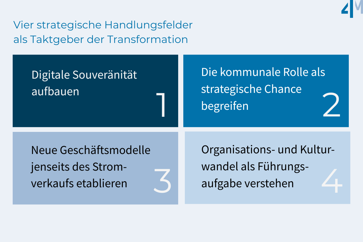 4M-Vier-strategische-Handlungsfelder-Taktgeber-der-Transformation