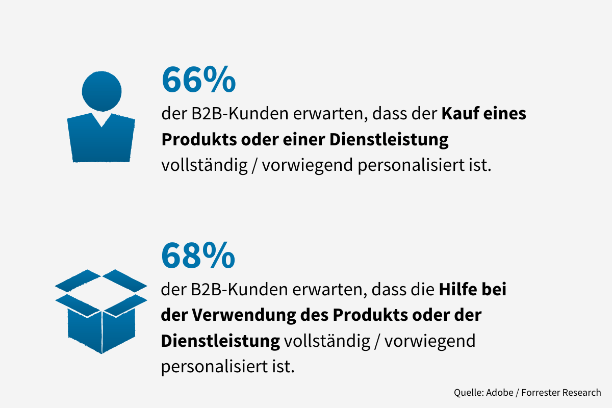 4M-Zahlen-Trends-im-B2B-Vertrieb