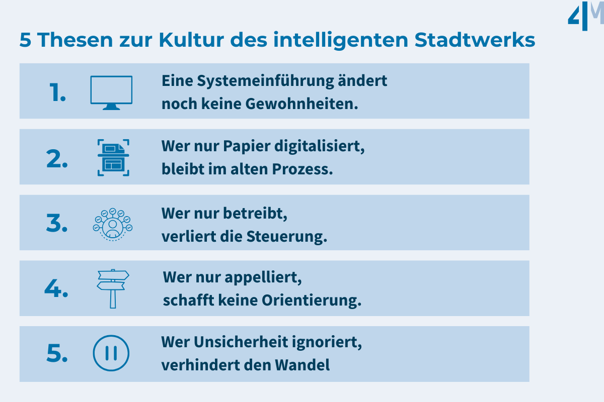 4M-Grafik-5 Thesen zur Kultur des intelligenten Stadtwerks