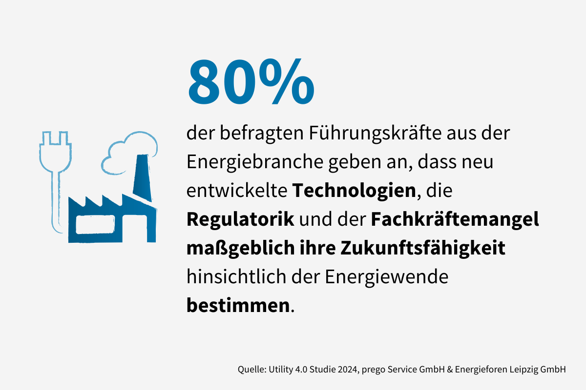 4M-Grafik-Führungskräfte aus Energiebranche (1)