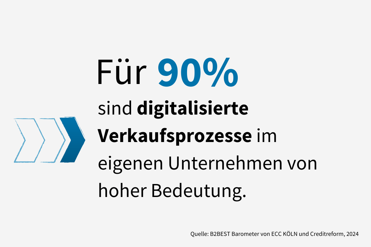 4M-Grafik_digitalisierte_Verkaufsprozesse
