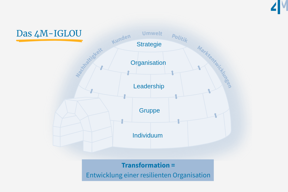 4M-Iglou (1)