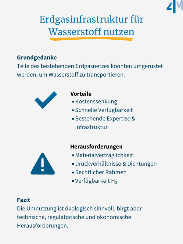 Erdgasinfrastruktur fuer_Wasserstoff nutzen_4M