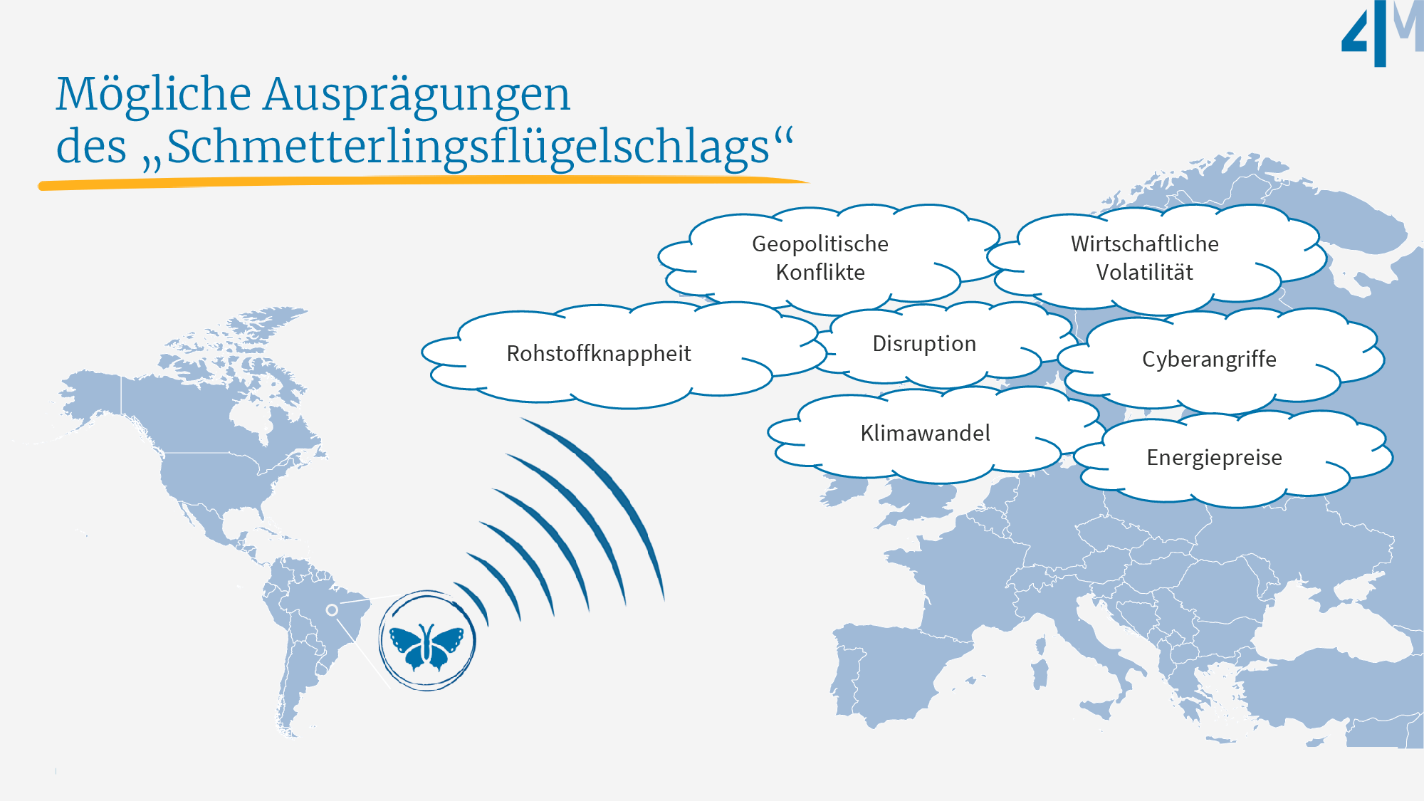 4M-Grafik-Mögliche Ausprägungen des Schmetterlingsflügelschlags