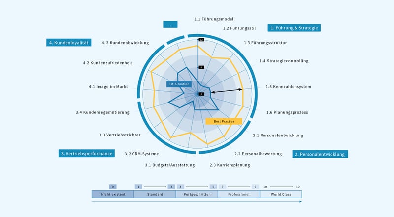 4M-Grafik-Vertrieb-Quick-Check